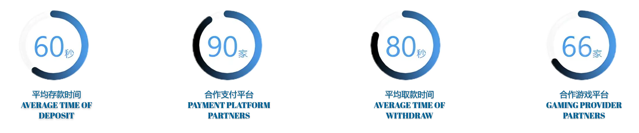 雅博体育体育有多种优秀的服务